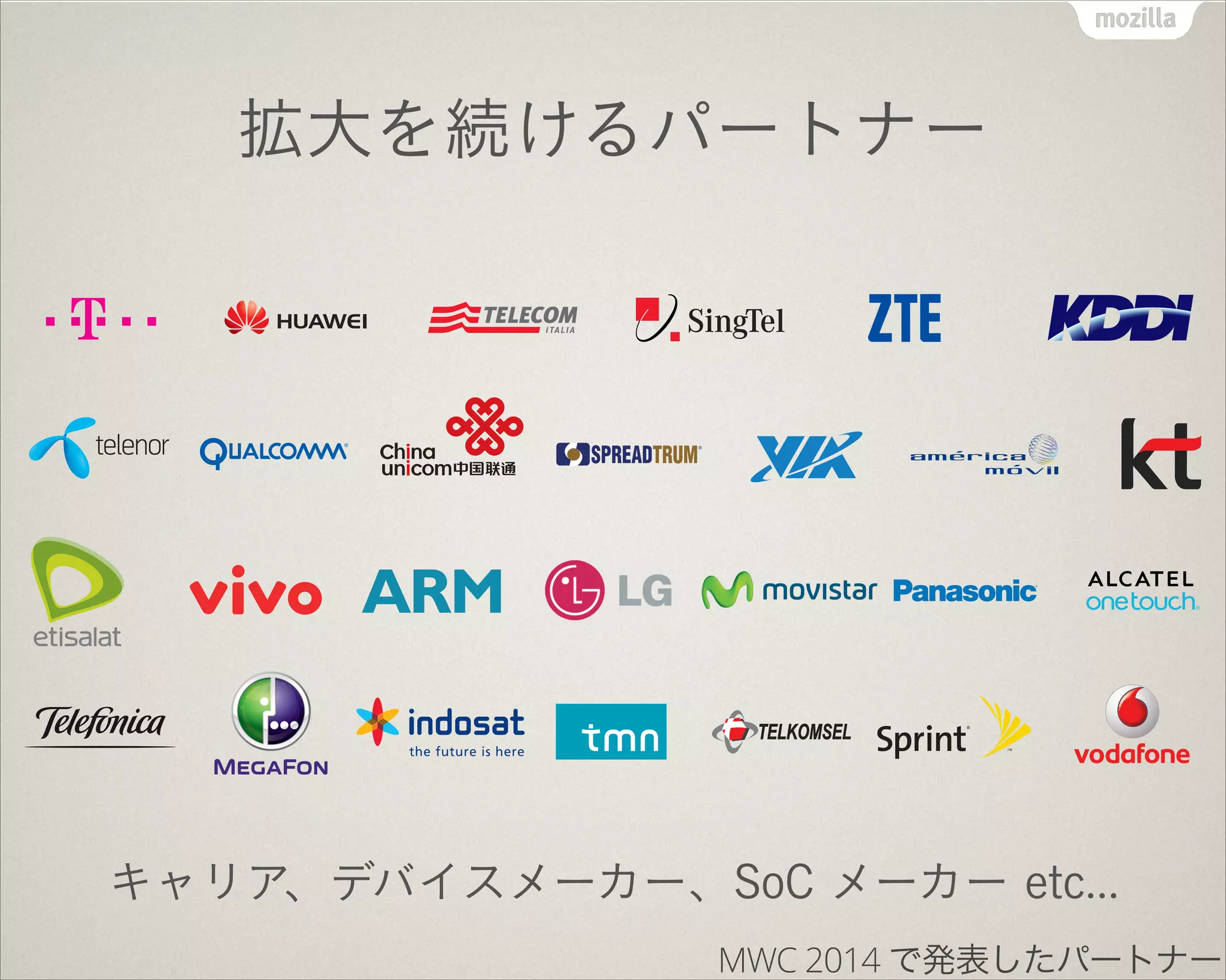 拡大を続けるパートナー
キャリア、デバイスメーカー、SoC メーカー etc...
MWC 2014 で発表したパートナー
 