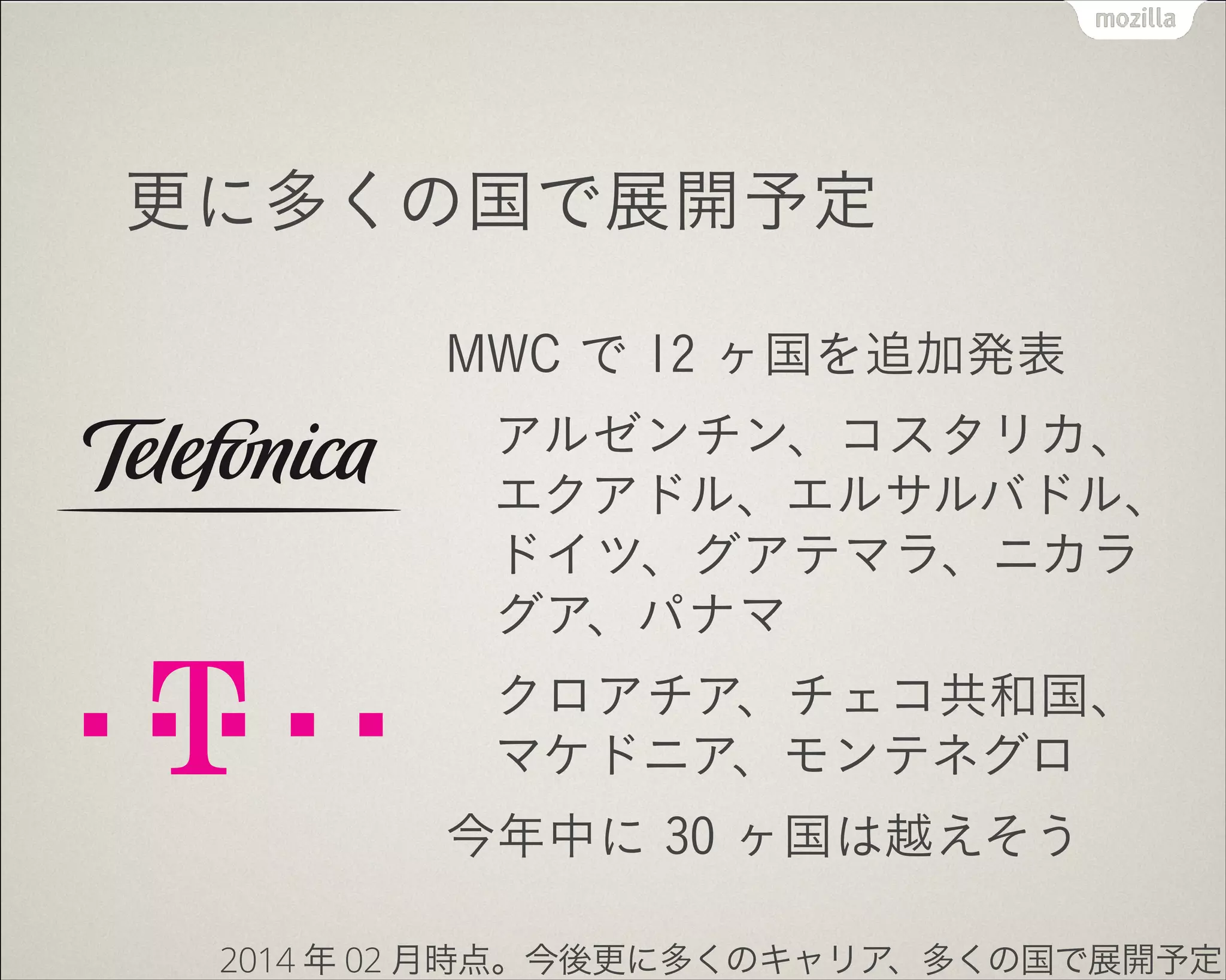 更に多くの国で展開予定
MWC で 12 ヶ国を追加発表
アルゼンチン、コスタリカ、
エクアドル、エルサルバドル、
ドイツ、グアテマラ、ニカラ
グア、パナマ
クロアチア、チェコ共和国、
マケドニア、モンテネグロ
今年中に 30 ヶ国は越えそう
2014 年 02 月時点。今後更に多くのキャリア、多くの国で展開予定
 
