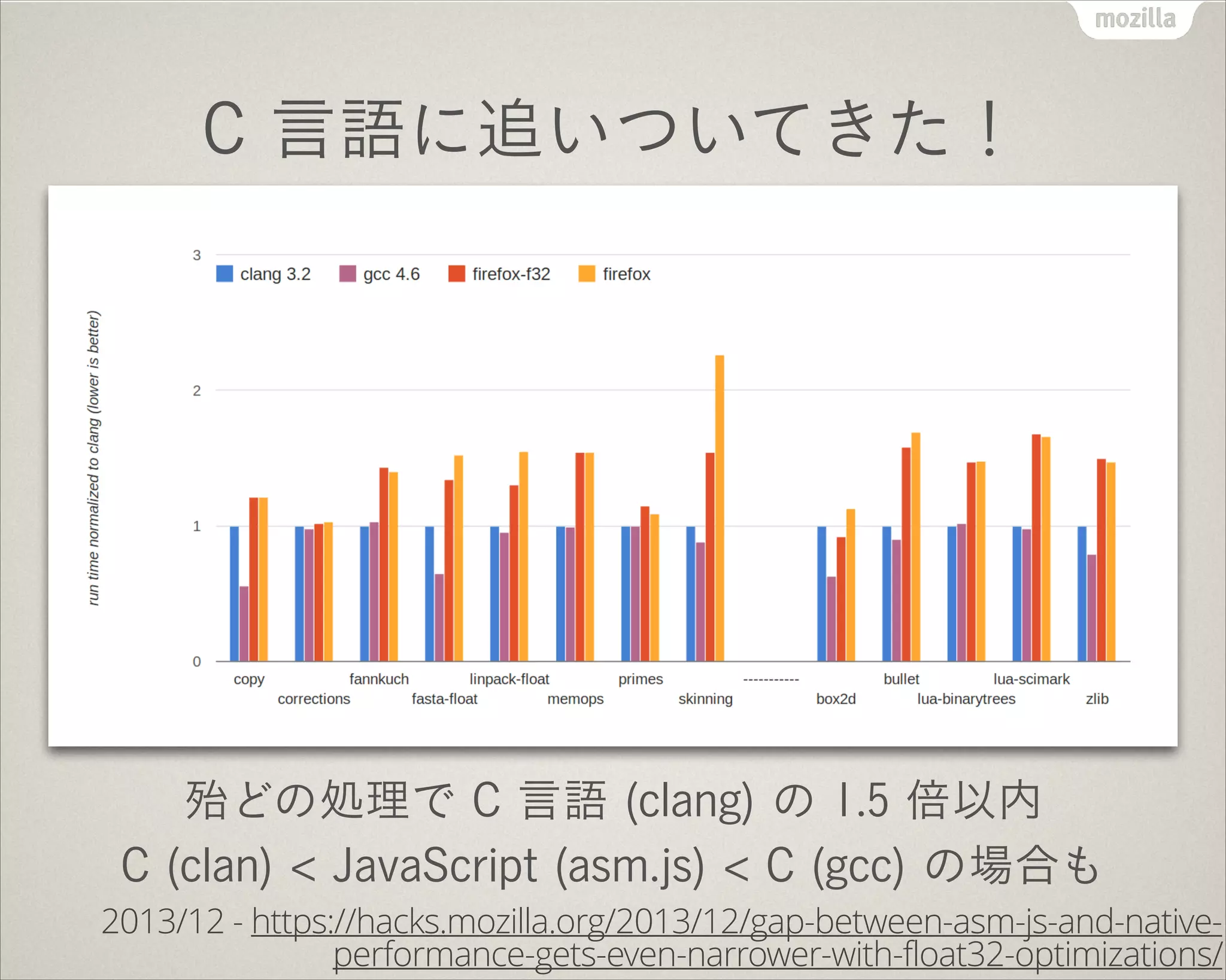 Monster Madness (商用ゲーム)
Web 版 Unreal Engine 3 は商用ゲームで採用済み
PC だけでなくタブレットなどでも同様に動作可能
http://www.mozilla.jp/blog/entry/10359/
 