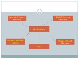 Concrete Rebound
Hammer

Digital Rebound
Hammer

Our Products

Schmidt Rebound
Hammer

Digital Schmidt
Hammer

RCPT

 