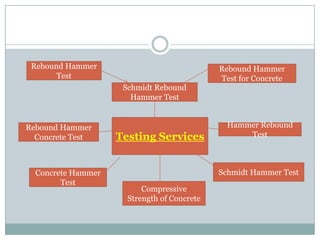 Rebound Hammer
Test
Schmidt Rebound
Hammer Test

Rebound Hammer
Concrete Test

Concrete Hammer
Test

Testing Services

Rebound Hammer
Test for Concrete

Hammer Rebound
Test

Schmidt Hammer Test

Compressive
Strength of Concrete

 
