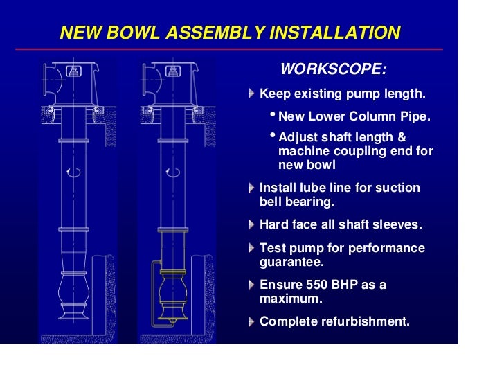 Rebowl Upgrade of VerticalTurbine Pumps Proven Effective