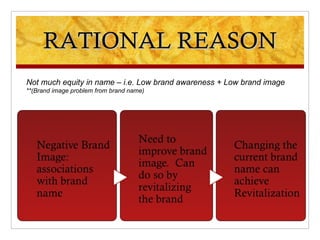 Brand Rationalization Brand Name Changing 101 | PPT