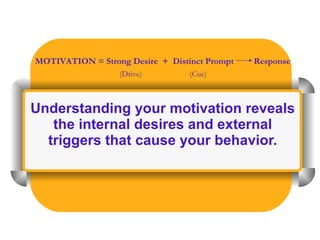Understanding your motivation reveals the internal desires and external triggers that cause your behavior. MOTIVATION = Strong Desire  +  Distinct Prompt  Response     (Drive)   (Cue) 