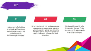Rebranding Berger Color Bank  CreADive '16 Semifinal