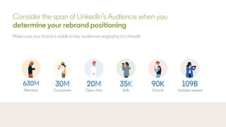 35K
Skills
30M
Companies
90K
Schools
109B
Updates viewed
630M
Members
20M
Open Jobs
Consider the span of LinkedIn’s Audien...