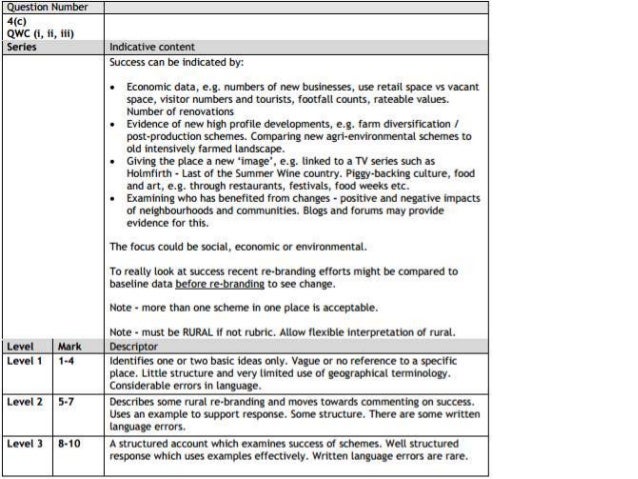 Write an essay picture