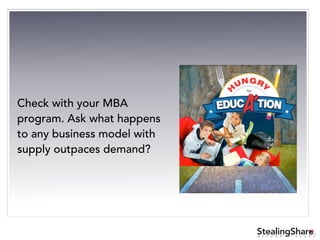 ®
B E Y O N D T H E O R Y
Check with your MBA
program. Ask what happens
to any business model with
supply outpaces demand?
 