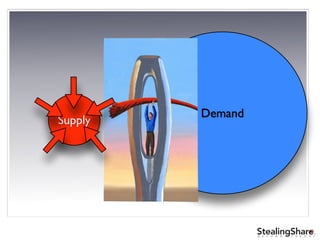 ®
B E Y O N D T H E O R Y
Supply
Demand
 