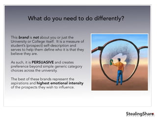 ®
B E Y O N D T H E O R Y
This brand is not about you or just the
University or College itself. It is a measure of
student’s (prospect) self-description and
serves to help them define who it is that they
believe they are.
As such, it is PERSUASIVE and creates
preference beyond simple generic category
choices across the university.
The best of these brands represent the
aspirations and highest emotional intensity
of the prospects they wish to influence.
What do you need to do differently?
 