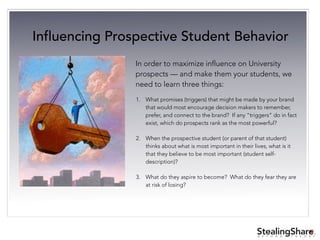 ®
B E Y O N D T H E O R Y
!
In order to maximize influence on University
prospects — and make them your students, we
need to learn three things:
Influencing Prospective Student Behavior
1. What promises (triggers) that might be made by your brand
that would most encourage decision makers to remember,
prefer, and connect to the brand? If any “triggers” do in fact
exist, which do prospects rank as the most powerful?
2. When the prospective student (or parent of that student)
thinks about what is most important in their lives, what is it
that they believe to be most important (student self-
description)?
3. What do they aspire to become? What do they fear they are
at risk of losing?
 