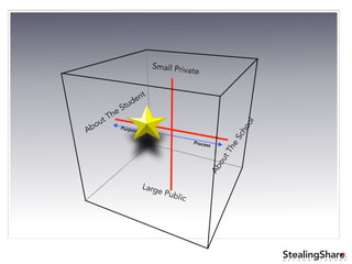 ®
B E Y O N D T H E O R Y
About The Student
Purpose
Process
Large Public
Small Private
AboutTheSchool
 