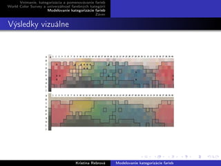 Vnímanie, kategorizácia a pomenovávanie farieb
World Color Survey a univerzálnosť farebných kategórií
Modelovanie kategorizácie farieb
Záver
Výsledky vizuálne
Kristína Rebrová Modelovanie kategorizácie farieb
 