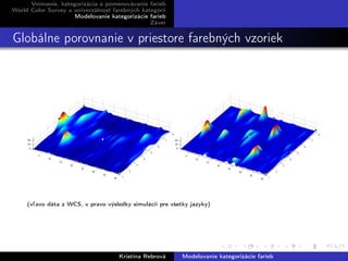 Vnímanie, kategorizácia a pomenovávanie farieb
World Color Survey a univerzálnosť farebných kategórií
Modelovanie kategorizácie farieb
Záver
Globálne porovnanie v priestore farebných vzoriek
(vľavo dáta z WCS, v pravo výsledky simulácií pre všetky jazyky)
Kristína Rebrová Modelovanie kategorizácie farieb
 