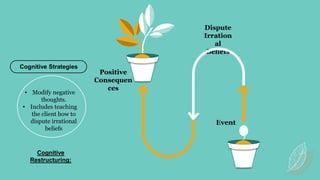 Event
Dispute
Irration
al
Beliefs
Positive
Consequen
ces
• Modify negative
thoughts.
• Includes teaching
the client how to
dispute irrational
beliefs
Cognitive Strategies
Cognitive
Restructuring:
 
