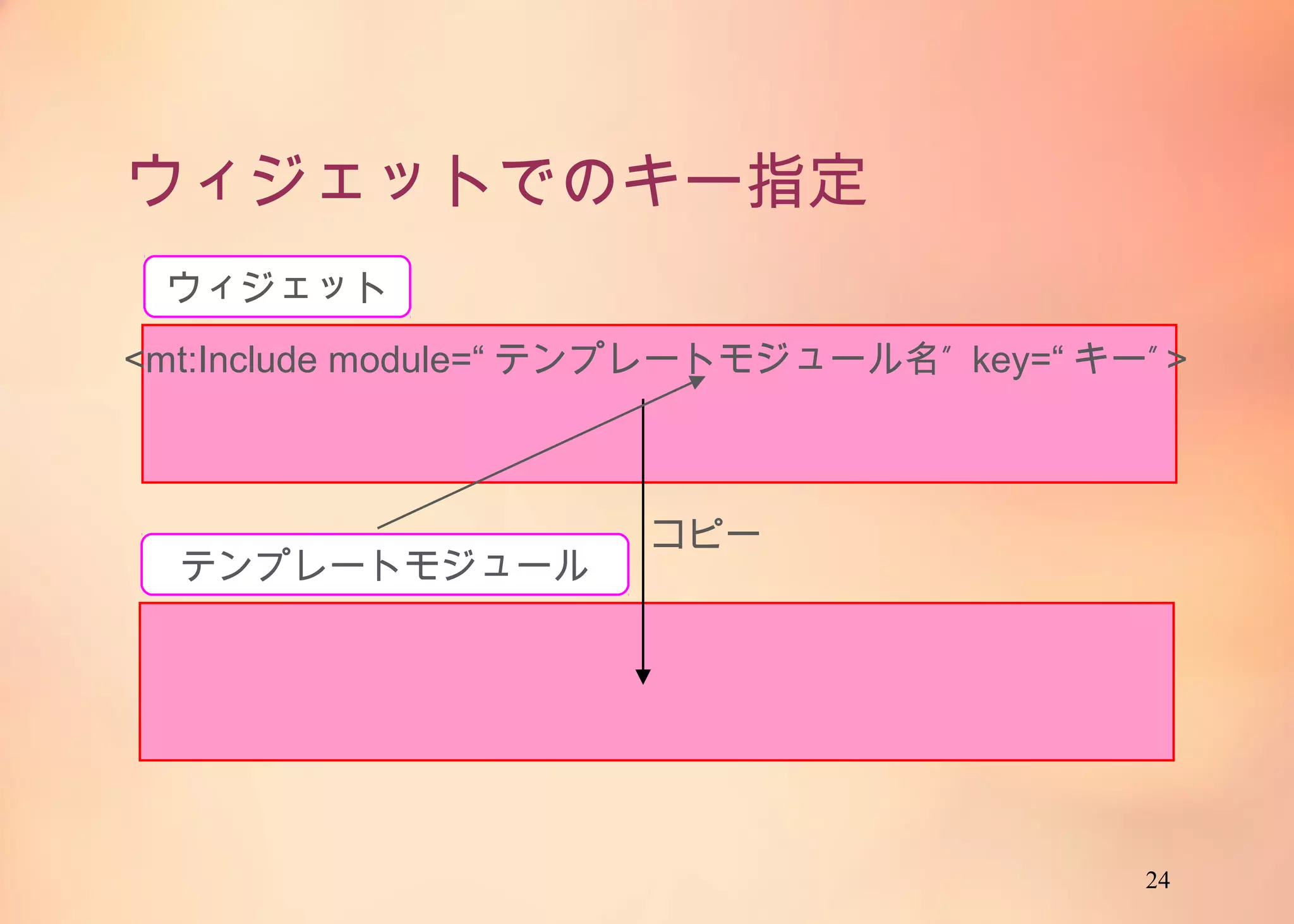 24
ウィジェットでのキー指定
ウィジェット
テンプレートモジュール
コピー
<mt:Include module=“テンプレートモジュール名” key=“キー”>
 