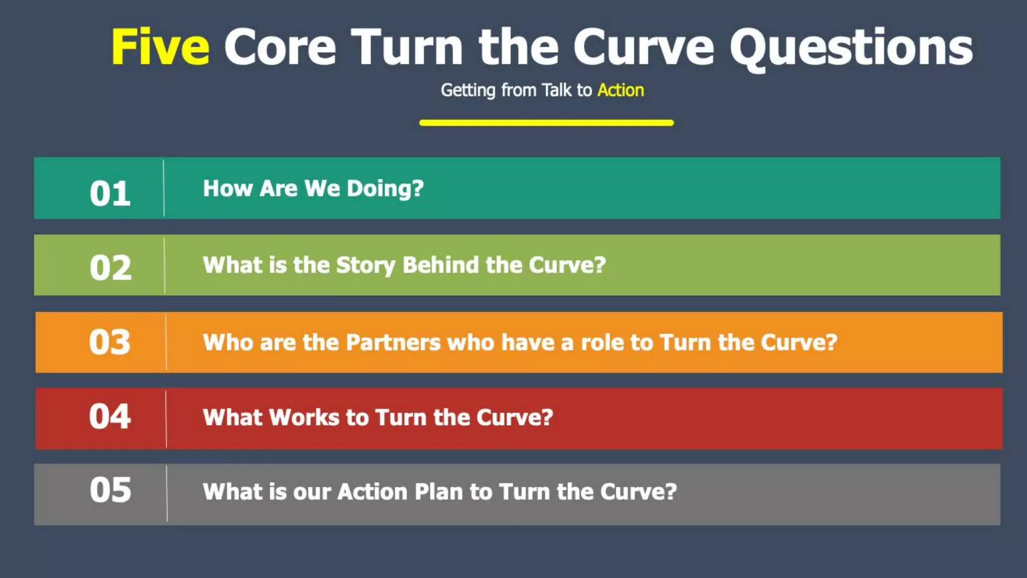 © Copyright Clear Impact
 