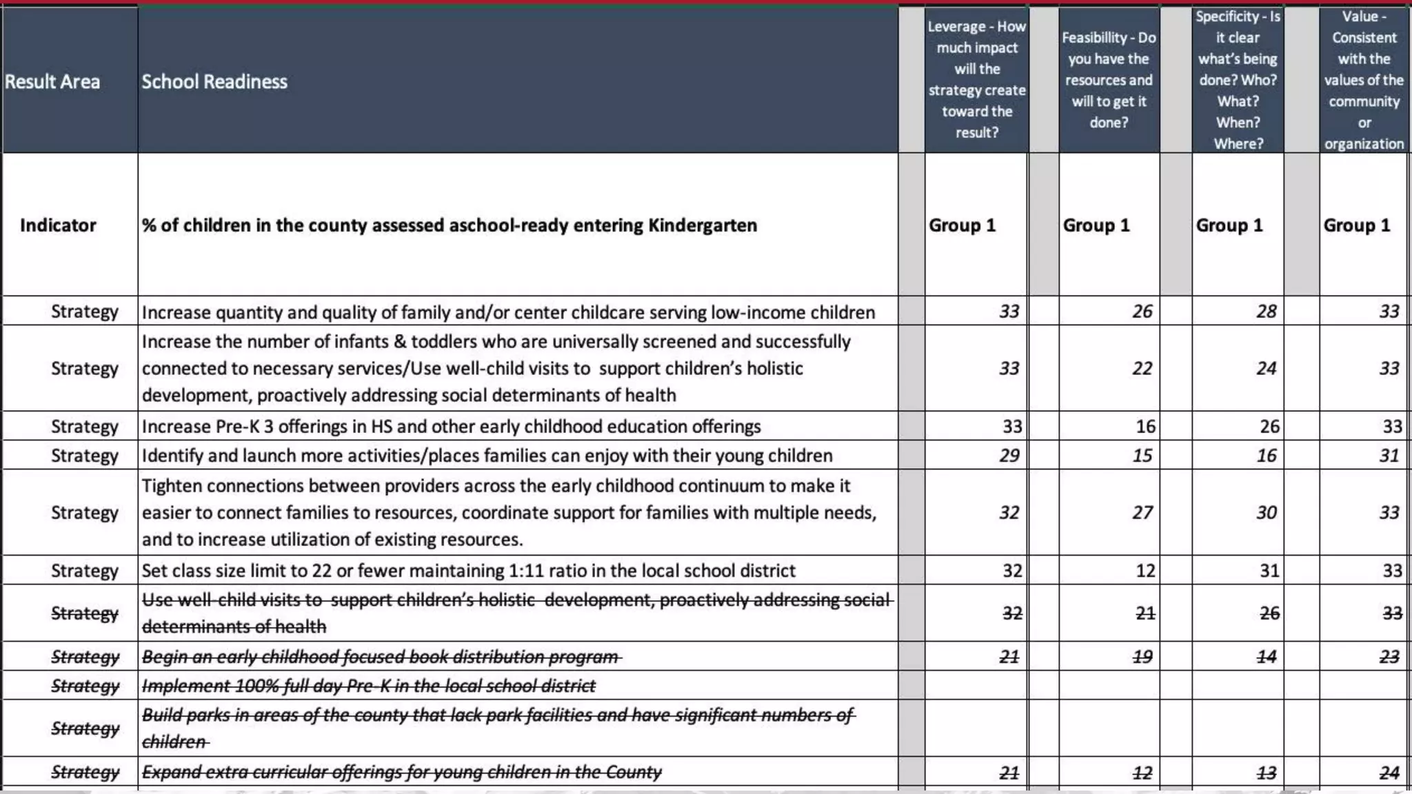 Implementing RBA Virtually
 