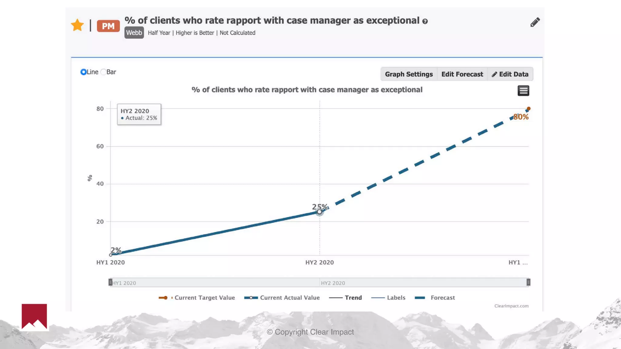 © Copyright Clear Impact
 