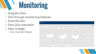 Monitoring
 
