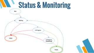 Status & Monitoring
 
