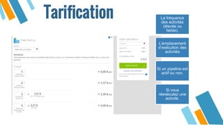 Tarification La fréquence
des activités
(élevée ou
faible).
L’emplacement
d’exécution des
activités
Si un pipeline est
actif ou non.
Si vous
réexécutez une
activité.
 