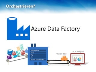 Orchestrieren?
Azure Data Factory
C#
MapReduce
Hive
Pig
Stored Procedures
 