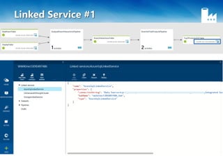 Linked Service #1
 
