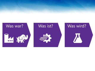 Was war? Was ist? Was wird?
 