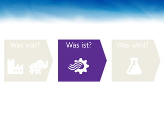Was war? Was ist? Was wird?
 