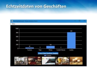 Echtzeitdaten von Geschäften
 