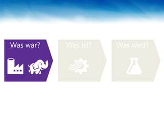 Was war? Was ist? Was wird?
 