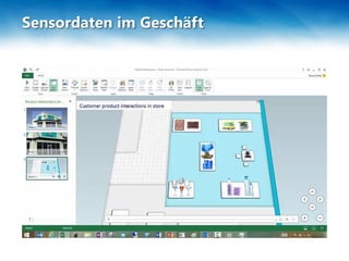 Sensordaten im Geschäft
 