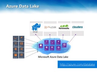 Azure Data Lake
http://azure.com/datalake
 