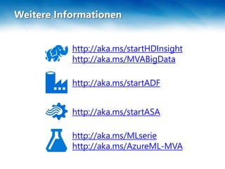 Weitere Informationen
http://aka.ms/startHDInsight
http://aka.ms/MVABigData
http://aka.ms/startADF
http://aka.ms/startASA
http://aka.ms/MLserie
http://aka.ms/AzureML-MVA
 