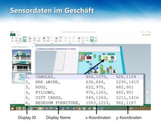Sensordaten im Geschäft
Display ID Display Name x-Koordinaten y-Koordinaten
 