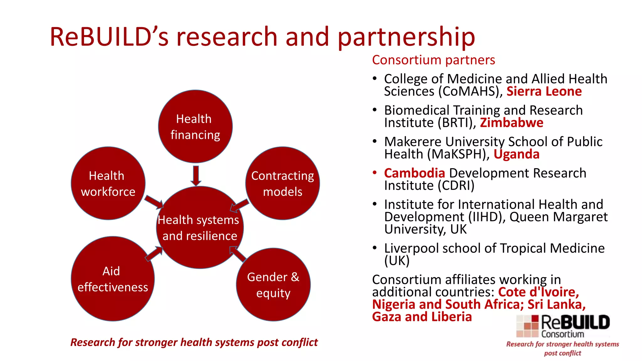 ReBUILD’s research and partnership
Health
financing
Gender &
equity
Health
workforce
Aid
effectiveness
Contracting
models
Health systems
and resilience
Research for stronger health systems post conflict
Consortium partners
• College of Medicine and Allied Health
Sciences (CoMAHS), Sierra Leone
• Biomedical Training and Research
Institute (BRTI), Zimbabwe
• Makerere University School of Public
Health (MaKSPH), Uganda
• Cambodia Development Research
Institute (CDRI)
• Institute for International Health and
Development (IIHD), Queen Margaret
University, UK
• Liverpool school of Tropical Medicine
(UK)
Consortium affiliates working in
additional countries: Cote d'Ivoire,
Nigeria and South Africa; Sri Lanka,
Gaza and Liberia
 