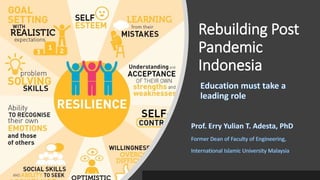 Rebuilding Post
Pandemic
Indonesia
 