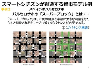 ユーザー 市民 を起点としたサービスの再構築