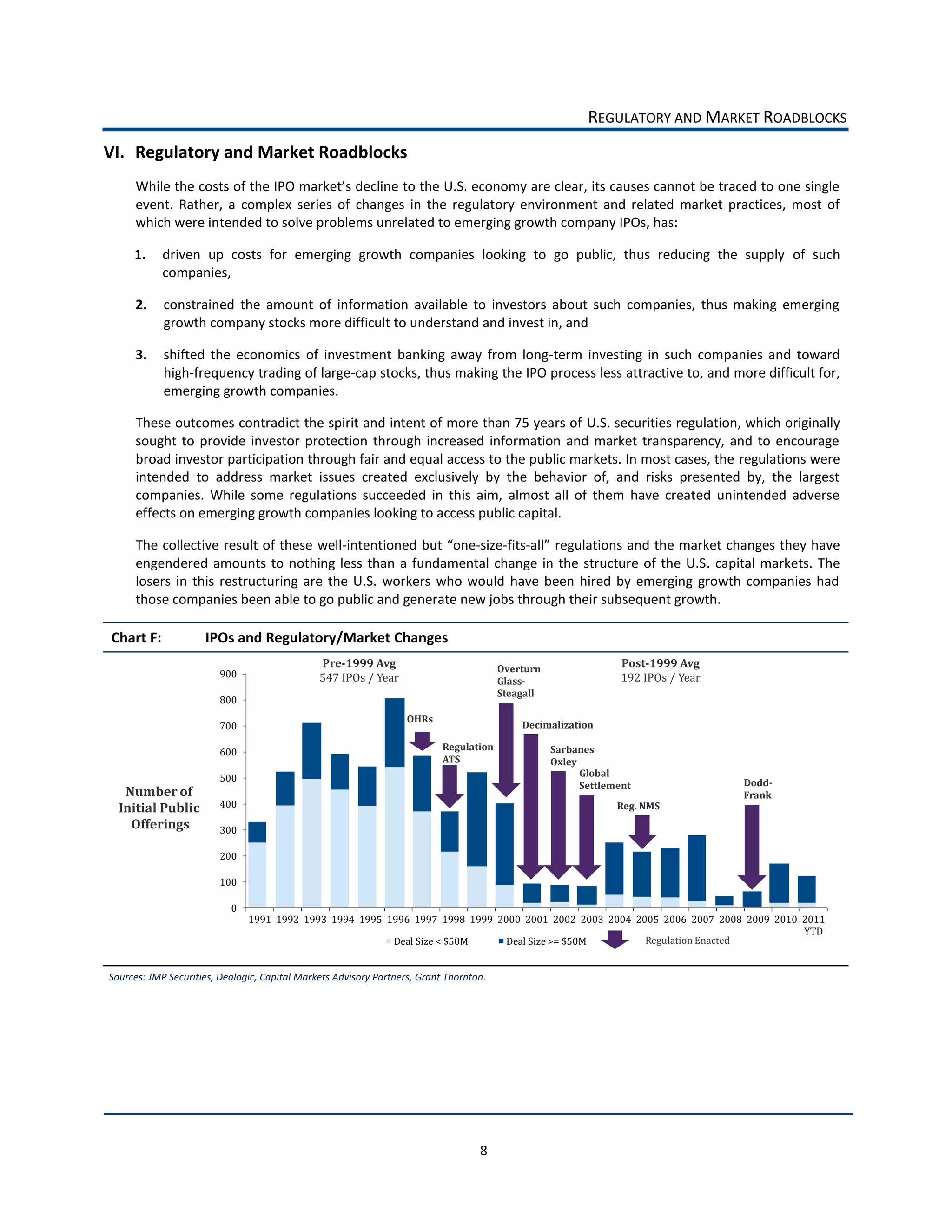 REGULATORY  AND  MARKET  ROADBLOCKS  
     VI. Regulatory  and  Market  Roadblocks  

              event.   Rather,   a   complex   series   of   changes   in   the   regulatory   environment   and   related   market   practices,   most   of  
              which  were  intended  to  solve  problems  unrelated  to  emerging  growth  company  IPOs,  has:  

              1.   driven   up   costs   for   emerging   growth   companies   looking   to   go   public,   thus   reducing   the   supply   of   such  
                   companies,  

              2.    constrained   the   amount   of   information   available   to   investors   about   such   companies,   thus   making   emerging  
                    growth  company  stocks  more  difficult  to  understand  and  invest  in,  and  

              3.    shifted   the   economics   of   investment   banking   away   from   long-­‐term   investing   in   such   companies   and   toward  
                    high-­‐frequency  trading  of  large-­‐cap  stocks,  thus  making  the  IPO  process  less  attractive  to,  and  more  difficult  for,  
                    emerging  growth  companies.  

              These  outcomes  contradict  the  spirit  and  intent  of  more  than  75  years  of  U.S.  securities  regulation,  which  originally  
              sought   to   provide   investor   protection   through   increased   information   and   market   transparency,   and   to   encourage  
              broad  investor  participation  through  fair  and  equal  access  to  the  public  markets.  In  most  cases,  the  regulations  were  
              intended   to   address   market   issues   created   exclusively   by   the   behavior   of,   and   risks   presented   by,   the   largest  
              companies.   While   some   regulations   succeeded   in   this   aim,   almost   all   of   them   have   created   unintended   adverse  
              effects  on  emerging  growth  companies  looking  to  access  public  capital.    

              The  collective  result  of  these  well-­‐                              -­‐size-­‐fits-­‐
              engendered   amounts   to   nothing   less   than   a   fundamental   change   in   the   structure   of   the   U.S.   capital   markets.   The  
              losers   in   this   restructuring   are   the   U.S.   workers   who   would   have   been   hired   by   emerging   growth   companies   had  
              those  companies  been  able  to  go  public  and  generate  new  jobs  through  their  subsequent  growth.  

      Chart  F:                IPOs  and  Regulatory/Market  Changes  
                                                          Pre-­1999  Avg                                Overturn
                                                                                                                                 Post-­1999  Avg
                                 900                      547  IPOs  /  Year                                                     192  IPOs  /  Year
                                                                                                        Glass-­
                                                                                                        Steagall
                                 800
                                                                                OHRs
                                 700                                                                        Decimalization

                                 600                                                     Regulation                Sarbanes
                                                                                         ATS                       Oxley
                                 500                                                                                     Global  
                                                                                                                         Settlement                   Dodd-­
            Number  of                                                                                                                                Frank
           Initial  Public       400                                                                                            Reg.  NMS
             Offerings           300

                                 200

                                 100

                                   0
                                        1991 1992 1993 1994 1995 1996 1997 1998 1999 2000 2001 2002 2003 2004 2005 2006 2007 2008 2009 2010 2011  
                                                                                                                                            YTD
                                                                  Deal  Size  <  $50M  Deal  Size  >=  $50M     Regulation  Enacted
        
  
  


     Sources:  JMP  Securities,  Dealogic,  Capital  Markets  Advisory  Partners,  Grant  Thornton.  

                




                                                                                                  8  
 