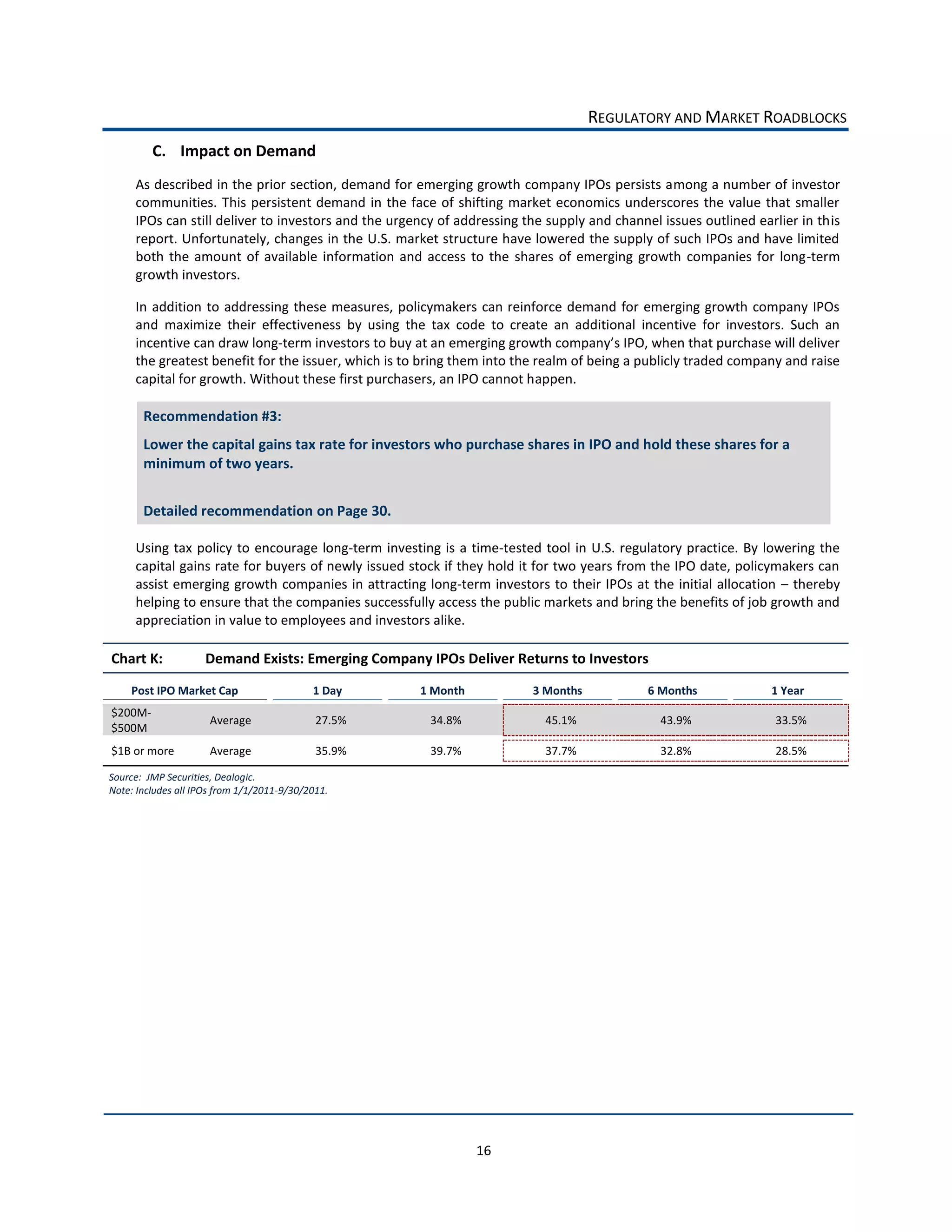 REGULATORY  AND  MARKET  ROADBLOCKS  
                  C. Impact  on  Demand  
           As  described  in  the  prior  section,  demand  for  emerging  growth  company  IPOs  persists  among  a  number  of  investor  
           communities.   This   persistent   demand   in   the   face   of   shifting   market   economics   underscores   the   value   that   smaller  
           IPOs  can  still  deliver  to  investors  and  the  urgency  of  addressing  the  supply  and  channel  issues  outlined  earlier  in  this  
           report.  Unfortunately,  changes  in  the  U.S.  market  structure  have  lowered  the  supply  of  such  IPOs  and  have  limited  
           both   the   amount   of   available   information   and   access   to   the   shares   of   emerging   growth   companies   for   long-­‐term  
           growth  investors.    

           In   addition   to   addressing  these  measures,   policymakers   can  reinforce   demand   for   emerging  growth   company   IPOs  
           and   maximize   their   effectiveness   by   using   the   tax   code   to   create   an   additional   incentive   for   investors.   Such   an  
           incentive  can  draw  long-­‐term  investors  to  buy  
           the  greatest  benefit  for  the  issuer,  which  is  to  bring  them  into  the  realm  of  being  a  publicly  traded  company  and  raise  
           capital  for  growth.  Without  these  first  purchasers,  an  IPO  cannot  happen.  

             Recommendation  #3:  
             Lower  the  capital  gains  tax  rate  for  investors  who  purchase  shares  in  IPO  and  hold  these  shares  for  a  
             minimum  of  two  years.  
               
             Detailed  recommendation  on  Page  30.  

           Using  tax   policy   to   encourage   long-­‐term   investing  is   a   time-­‐tested   tool  in   U.S.  regulatory  practice.   By   lowering  the  
           capital  gains  rate  for  buyers  of  newly  issued  stock  if  they  hold  it  for  two  years  from  the  IPO  date,  policymakers  can  
           assist  emerging  growth  companies  in  attracting  long-­‐term  investors  to   their  IPOs  at   the   initial  allocation      thereby  
           helping  to  ensure  that  the  companies  successfully  access  the  public  markets  and  bring  the  benefits  of  job  growth  and  
           appreciation  in  value  to  employees  and  investors  alike.    

     Chart  K:               Demand  Exists:  Emerging  Company  IPOs  Deliver  Returns  to  Investors  

          Post  IPO  Market  Cap                         1  Day          1  Month                 3  Months              6  Months               1  Year  
                                                                                                                                           



     $200M-­‐
                              Average                     27.5%            34.8%                    45.1%                  43.9%                  33.5%  
     $500M  
  




     $1B  or  more            Average                     35.9%            39.7%                    37.7%                  32.8%                  28.5%  
  
  


     Source:    JMP  Securities,  Dealogic.  
     Note:  Includes  all  IPOs  from  1/1/2011-­‐9/30/2011.  




                                                                                      16  
 