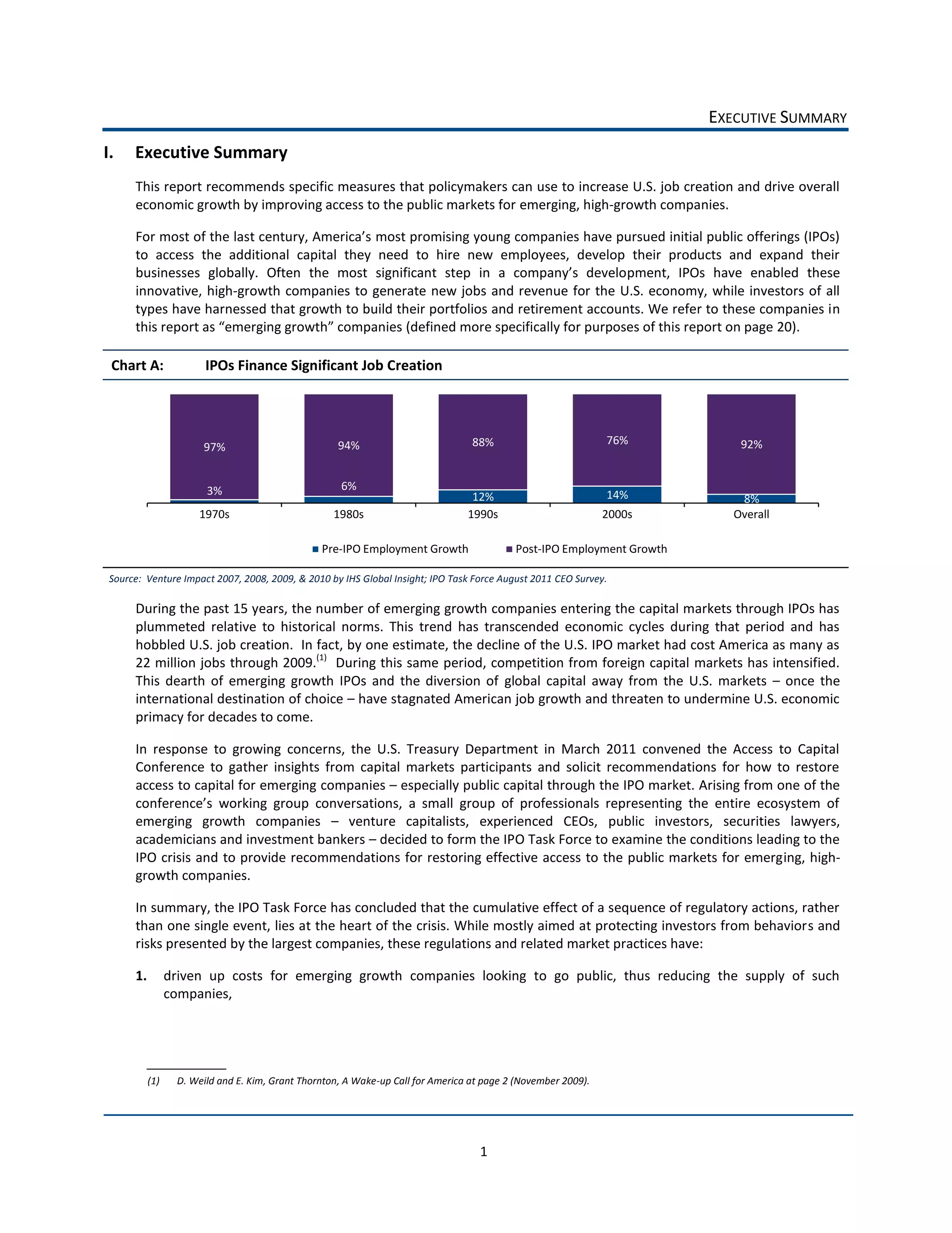 EXECUTIVE  SUMMARY  
     I.     Executive  Summary  
            This  report  recommends  specific  measures  that  policymakers  can  use  to  increase  U.S.  job  creation  and  drive  overall  
            economic  growth  by  improving  access  to  the  public  markets  for  emerging,  high-­‐growth  companies.  

                                                             most  promising  young  companies  have  pursued  initial  public  offerings  (IPOs)  
            to   access   the   additional   capital   they   need   to   hire   new   employees,   develop   their   products   and   expand   their  
                                                                                                                pment,   IPOs   have   enabled   these  
            innovative,   high-­‐growth   companies   to   generate   new   jobs   and   revenue   for   the   U.S.   economy,   while   investors   of   all  
            types  have  harnessed  that  growth  to  build  their  portfolios  and  retirement  accounts.  We  refer  to  these  companies  in  
                                                                  (defined  more  specifically  for  purposes  of  this  report  on  page  20).  

      Chart  A:                   IPOs  Finance  Significant  Job  Creation  




                                                                     94%                                 88%                                76%            92%  
                                  97%  


                                  3%                                  6%  
                                                                                                        12%                                 14%            8%  
                                1970s                               1980s                              1990s                                2000s         Overall  

                                                                 Pre-­‐IPO  Employment  Growth                      Post-­‐IPO  Employment  Growth  
  
                                                                                                                                                                            
  


      Source:    Venture  Impact  2007,  2008,  2009,  &  2010  by  IHS  Global  Insight;  IPO  Task  Force  August  2011  CEO  Survey.  

            During  the  past  15  years,  the  number  of  emerging  growth  companies  entering  the  capital  markets  through  IPOs  has  
            plummeted   relative   to   historical   norms.   This   trend   has   transcended   economic   cycles   during   that   period   and   has  
            hobbled  U.S.  job  creation.    In  fact,  by  one  estimate,  the  decline  of  the  U.S.  IPO  market  had  cost  America  as  many  as  
            22  million  jobs  through  2009.(1)    During  this  same  period,  competition  from  foreign  capital  markets  has  intensified.  
            This   dearth   of   emerging   growth   IPOs   and   the   diversion   of   global   capital   away   from   the   U.S.   markets      once   the  
            international  destination  of  choice     have  stagnated  American  job  growth  and  threaten  to  undermine  U.S.  economic  
            primacy  for  decades  to  come.  

            In   response   to   growing   concerns,   the   U.S.   Treasury   Department   in   March   2011   convened   the   Access   to   Capital  
            Conference   to   gather   insights   from   capital   markets   participants   and   solicit   recommendations   for   how   to   restore  
            access  to  capital  for  emerging  companies     especially  public  capital  through  the  IPO  market.  Arising  from  one  of  the  

            emerging   growth   companies      venture   capitalists,   experienced   CEOs,   public   investors,   securities   lawyers,  
            academicians  and  investment  bankers     decided  to  form  the  IPO  Task  Force  to  examine  the  conditions  leading  to  the  
            IPO  crisis  and  to  provide  recommendations  for  restoring  effective  access  to  the  public  markets  for  emerging,  high-­‐
            growth  companies.  

            In  summary,  the  IPO  Task  Force  has  concluded  that  the  cumulative  effect  of  a  sequence  of  regulatory  actions,  rather  
            than  one  single  event,  lies  at  the  heart  of  the  crisis.  While  mostly  aimed  at  protecting  investors  from  behaviors  and  
            risks  presented  by  the  largest  companies,  these  regulations  and  related  market  practices  have:  

            1.           driven   up   costs   for   emerging   growth   companies   looking   to   go   public,   thus   reducing   the   supply   of   such  
                         companies,  




                 (1)       D.  Weild  and  E.  Kim,  Grant  Thornton,  A  Wake-­‐up  Call  for  America  at  page  2  (November  2009).  




                                                                                                           1  
 