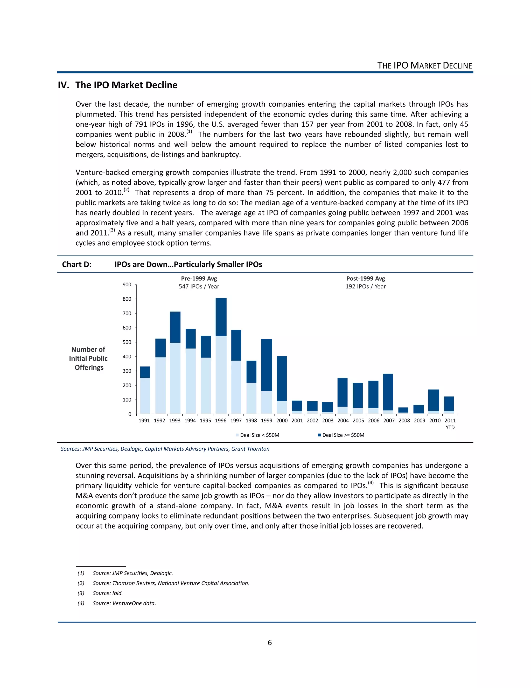 THE  IPO  MARKET  DECLINE  
     IV. The  IPO  Market  Decline  
             Over   the   last   decade,   the   number   of   emerging   growth   companies   entering   the   capital   markets   through   IPOs   has  
             plummeted.   This   trend   has   persisted   independent   of   the   economic   cycles   during  this   same  time.   After   achieving  a  
             one-­‐year  high  of  791  IPOs  in  1996,  the  U.S.  averaged  fewer  than  157  per  year  from  2001  to  2008.  In  fact,  only  45  
             companies   went   public   in   2008.(1)      The   numbers   for   the   last   two   years   have   rebounded   slightly,   but   remain   well  
             below   historical   norms   and   well   below   the   amount   required   to   replace   the   number   of   listed   companies   lost   to  
             mergers,  acquisitions,  de-­‐listings  and  bankruptcy.  

             Venture-­‐backed  emerging  growth  companies  illustrate  the  trend.  From  1991  to  2000,  nearly  2,000  such  companies  
             (which,  as  noted  above,  typically  grow  larger  and  faster  than  their  peers)  went  public  as  compared  to  only  477  from  
             2001   to   2010.(2)      That   represents   a   drop   of   more   than   75   percent.   In   addition,   the   companies   that   make   it   to   the  
             public  markets  are  taking  twice  as  long  to  do  so:  The  median  age  of  a  venture-­‐backed  company  at  the  time  of  its  IPO  
             has  nearly  doubled  in  recent  years.      The  average  age  at  IPO  of  companies  going  public  between  1997  and  2001  was  
             approximately  five  and  a  half  years,  compared  with  more  than  nine  years  for  companies  going  public  between  2006  
             and  2011.(3)  As  a  result,  many  smaller  companies  have  life  spans  as  private  companies  longer  than  venture  fund  life  
             cycles  and  employee  stock  option  terms.      

      Chart  D:                                           Particularly  Smaller  IPOs  
                                                               Pre-­‐1999  Avg                                         Post-­‐1999  Avg
                                    900                       547  IPOs  /  Year                                       192  IPOs  /  Year
                                    800

                                    700

                                    600

                                    500
            Number  of  
           Initial  Public          400

             Offerings              300

                                    200

                                    100

                                        0
                                            1991 1992 1993 1994 1995 1996 1997 1998 1999 2000 2001 2002 2003 2004 2005 2006 2007 2008 2009 2010 2011  
                                                                                                                                                YTD
        
                                                                             Deal  Size  <  $50M        Deal  Size  >=  $50M
  
  


     Sources:  JMP  Securities,  Dealogic,  Capital  Markets  Advisory  Partners,  Grant  Thornton  

             Over  this  same  period,  the  prevalence  of  IPOs  versus  acquisitions  of  emerging  growth  companies  has  undergone  a  
             stunning  reversal.  Acquisitions  by  a  shrinking  number  of  larger  companies  (due  to  the  lack  of  IPOs)  have  become  the  
             primary   liquidity   vehicle   for   venture   capital-­‐backed   companies   as   compared   to   IPOs.(4)      This   is   significant   because  
                                                                                     nor  do  they  allow  investors  to  participate  as  directly  in  the  
             economic   growth   of   a   stand-­‐alone   company.   In   fact,   M&A   events   result   in   job   losses   in   the   short   term   as   the  
             acquiring  company  looks  to  eliminate  redundant  positions  between  the  two  enterprises.  Subsequent  job  growth  may  
             occur  at  the  acquiring  company,  but  only  over  time,  and  only  after  those  initial  job  losses  are  recovered.  




              (1)    Source:  JMP  Securities,  Dealogic.  
              (2)    Source:  Thomson  Reuters,  National  Venture  Capital  Association.  
              (3)    Source:  Ibid.  
              (4)    Source:  VentureOne  data.  




                                                                                                  6  
 