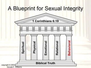 A Blueprint for Sexual Integrity copyright © 2003, 2009  Donald F. Williams Biblical Truth Spiritual Physical Emotional Relational 1 Corinthians 6:19 Behavioral 