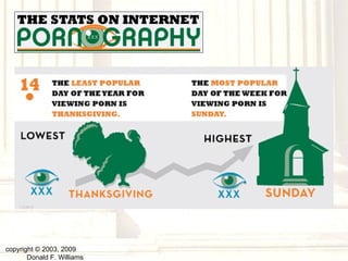 copyright © 2003, 2009  Donald F. Williams 