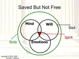 Saved But Not Free copyright © 2003, 2009  Donald F. Williams Mind Will Emotions Soul Spirit Body 