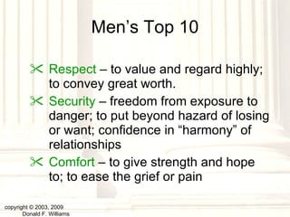 Men’s Top 10 Respect  – to value and regard highly; to convey great worth. Security  – freedom from exposure to danger; to put beyond hazard of losing or want; confidence in “harmony” of relationships Comfort  – to give strength and hope to; to ease the grief or pain copyright © 2003, 2009  Donald F. Williams 