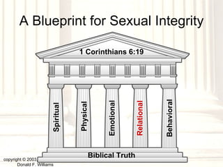 A Blueprint for Sexual Integrity copyright © 2003, 2009  Donald F. Williams Biblical Truth Spiritual Physical Emotional Relational 1 Corinthians 6:19 Behavioral 