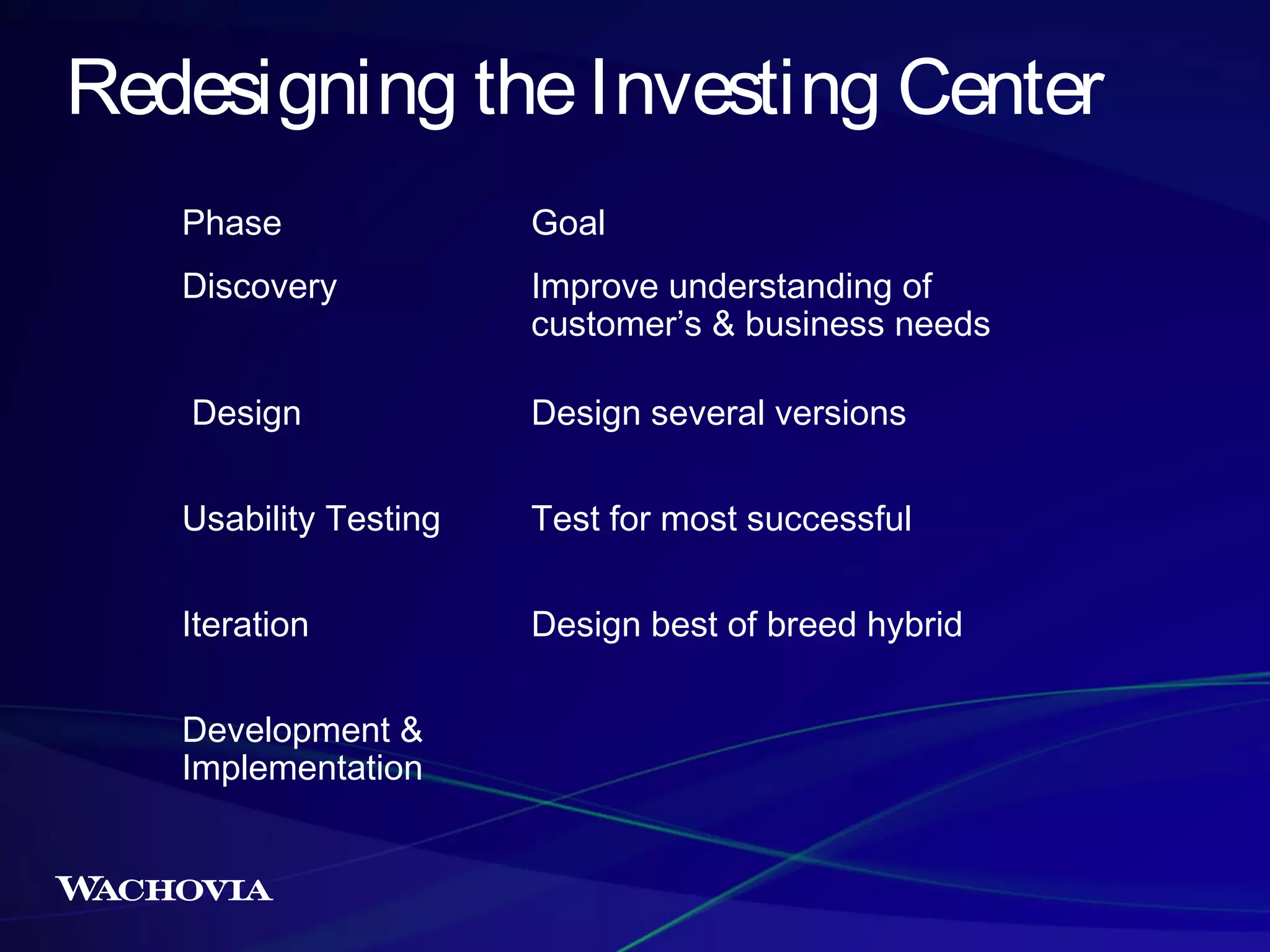 Redesigning the Investing Center
Phase

Goal

Discovery

Improve understanding of
customer’s & business needs

Design

Design several versions

Usability Testing

Test for most successful

Iteration

Design best of breed hybrid

Development &
Implementation

 