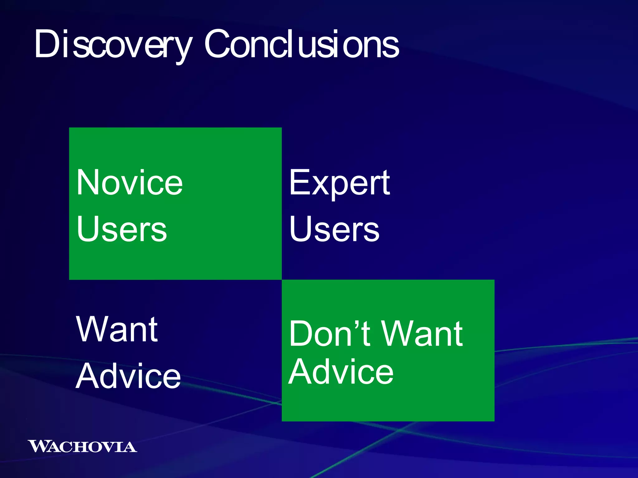 Discovery Conclusions
Novice
Users

Expert
Users

Want
Advice

Don’t Want
Advice

 